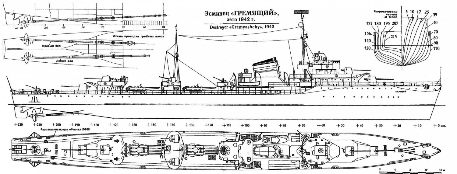 Гвардейский эскадренный миноносец гремящий проекта 7